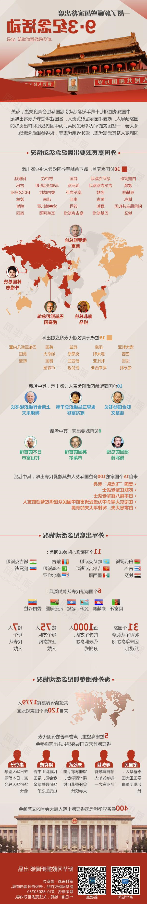【图解】哪些国家将出席“9.3”纪念活动