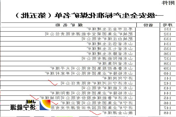 1535507805125110.jpg 5家国家一级安全矿井.jpg