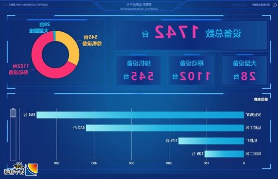 安居煤矿智慧机电系统投入使用
