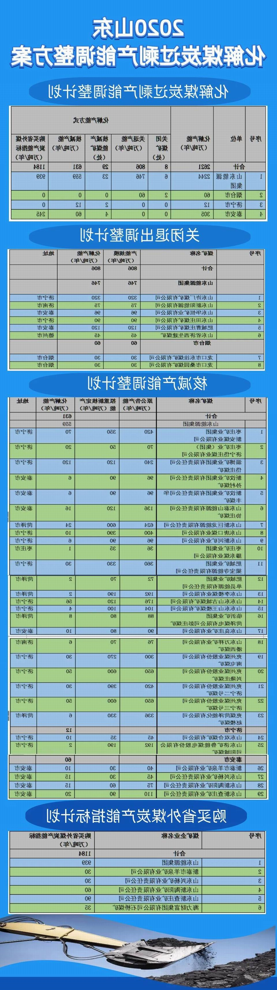 1602463875754710.jpg 今年山东要化解2621万吨过剩煤炭产能、关退8处煤矿.jpg