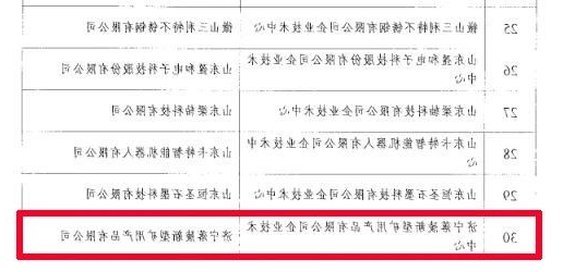 喜讯丨盛源矿用产品公司被认定为“济宁市企业技术中心”2.jpg