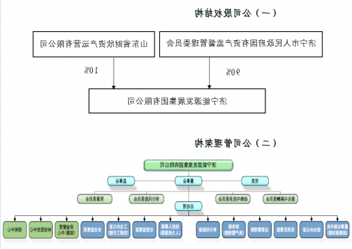 济宁能源发展集团2021年度管理架构信息公告
